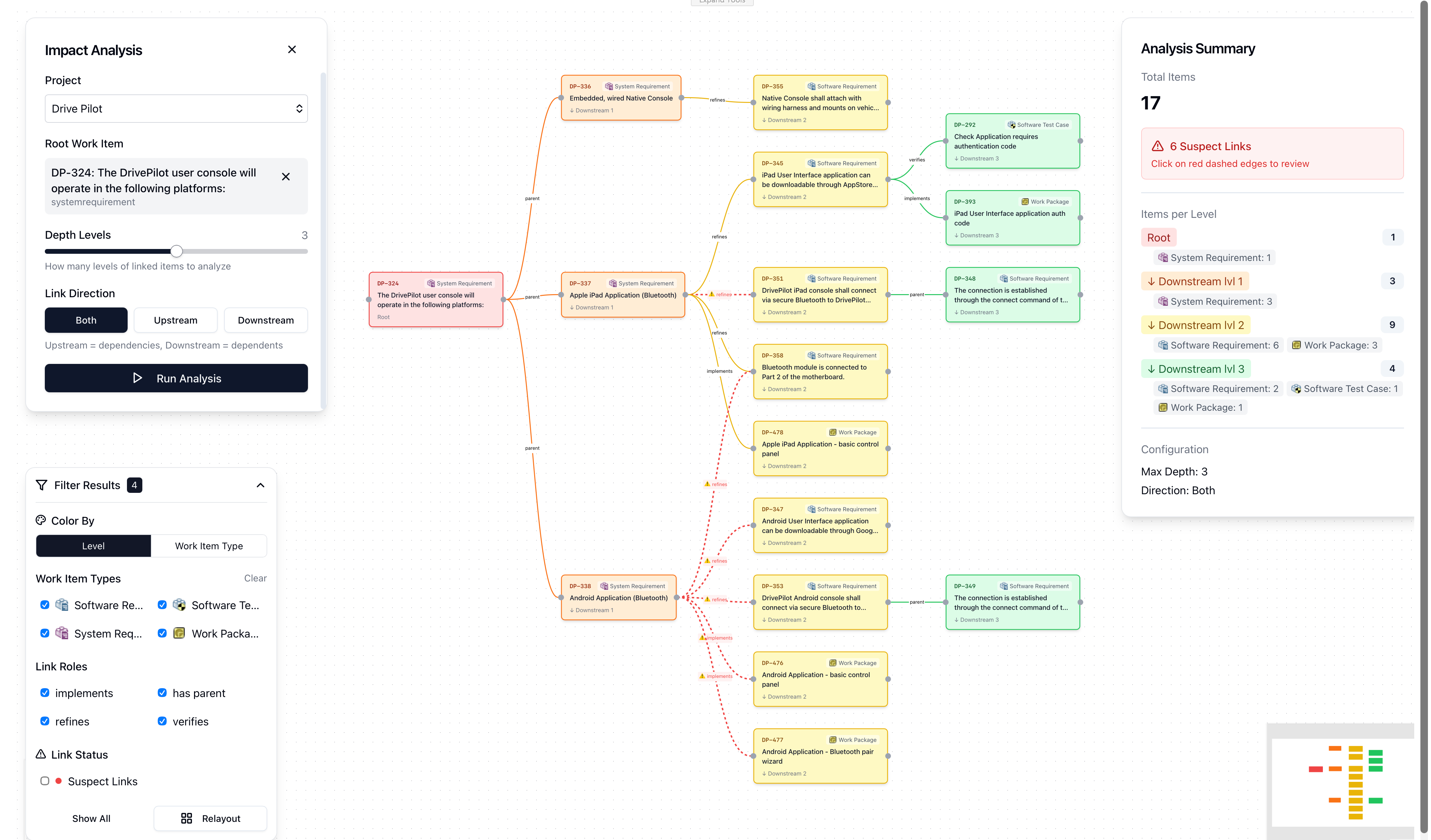 RoP Cascade — interactive dependency graph with upstream and downstream work items colored by level