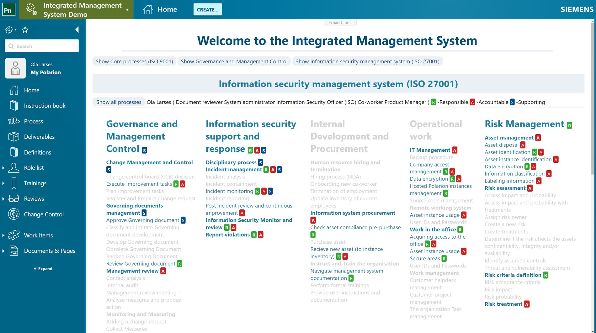 The Integrated Management System home page in Polarion. Process groups are listed in columns, each process tagged with R, A or S badges, and the processes the signed-in user holds no role on are greyed out.
